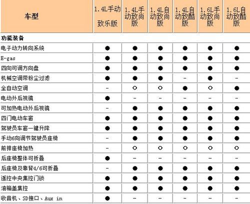 上海大众pol配置-图2 上海大众pol配置-图2