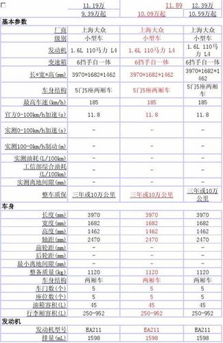 上海大众pol配置-图1 上海大众pol配置-图1