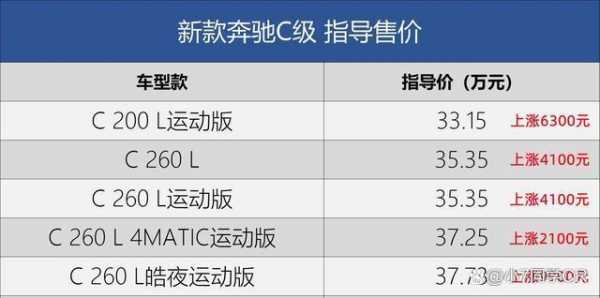 奔驰配置报价及图片