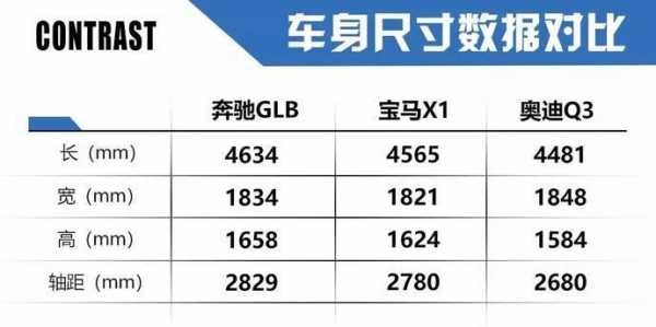 国产奔驰glb配置参数-图2 国产奔驰glb配置参数-图2