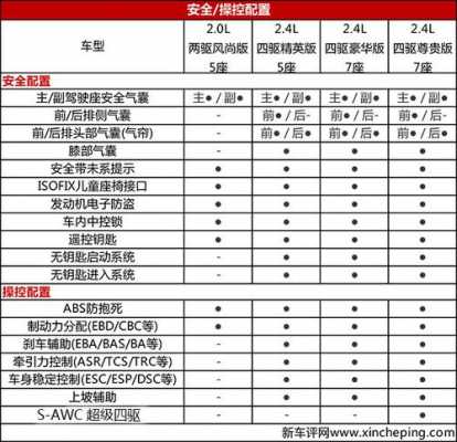 欧蓝德配置功能-图3 欧蓝德配置功能-图3