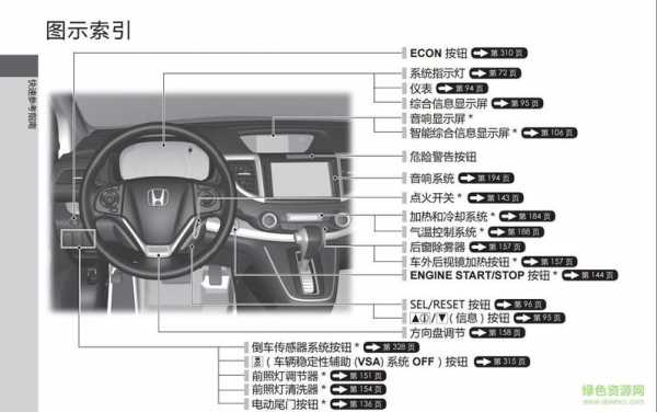 2017xrv本田配置说明