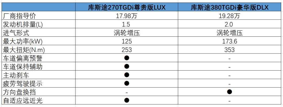 北京现代弛配置-图3 北京现代弛配置-图3