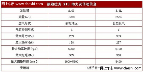 xts新款配置的简单介绍-图2 xts新款配置的简单介绍-图2
