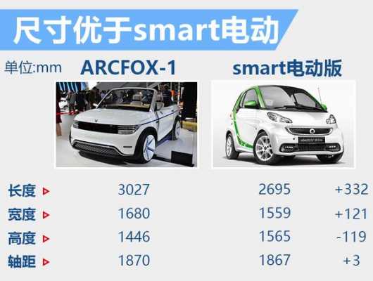 电动车高续航配置-图2 电动车高续航配置-图2