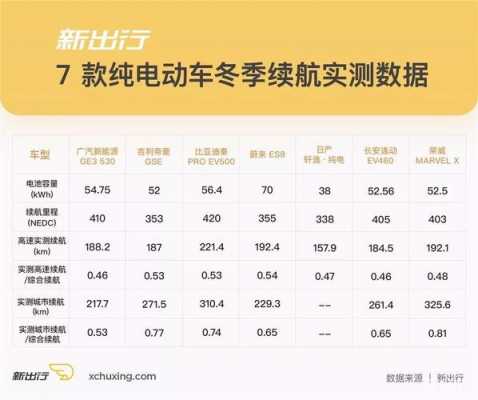 电动车高续航配置-图3 电动车高续航配置-图3