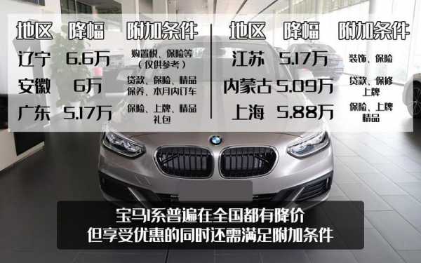 宝马车的配置讲解-图3 宝马车的配置讲解-图3