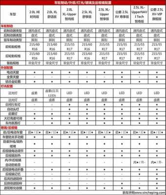 天籁的配置及参数