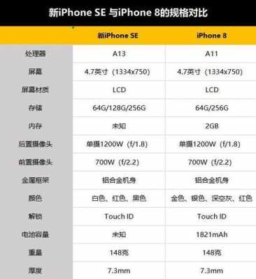 IPH8配置