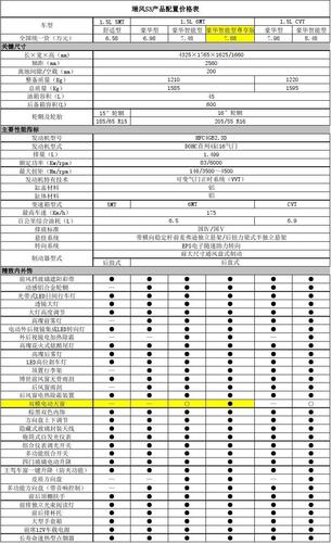 怎么判断车型配置型号-图1 怎么判断车型配置型号-图1