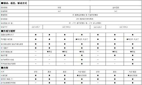 13年汉兰达配置参数配置