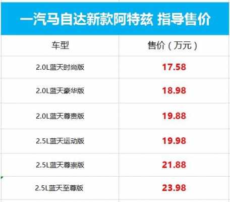 阿特兹官网配置