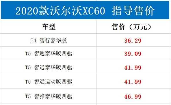 沃尔沃xc6015款配置-图2 沃尔沃xc6015款配置-图2