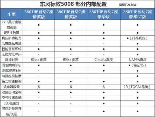 5008标致配置表