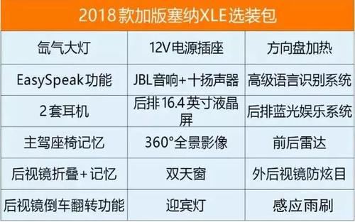 加装使用配置-图1 加装使用配置-图1