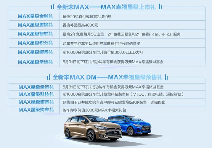 比亚迪宋max哪个配置销量高-图3 比亚迪宋max哪个配置销量高-图3