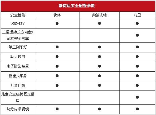 2019款新捷达配置-图1 2019款新捷达配置-图1