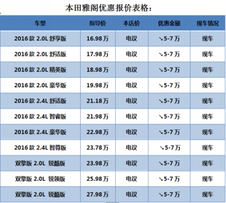 2016雅阁配置价格表