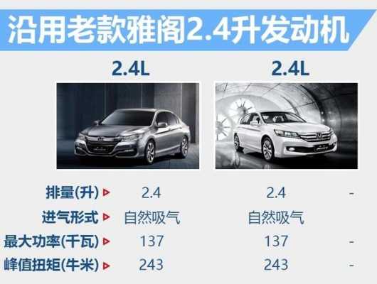 雅阁2.4买什么配置-图3 雅阁2.4买什么配置-图3