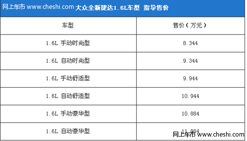 1.6新捷达配置-图3 1.6新捷达配置-图3