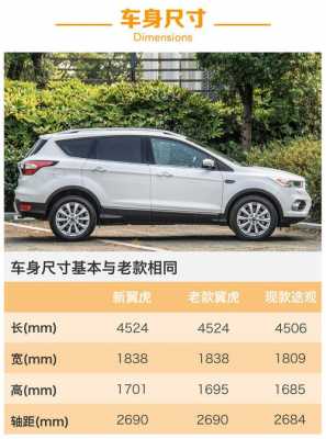 福特翼虎的配置参数