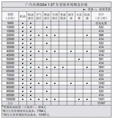 传祺cs4配置