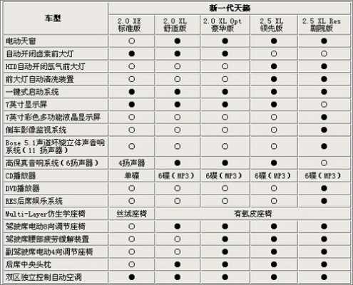 2016款新天籁配置