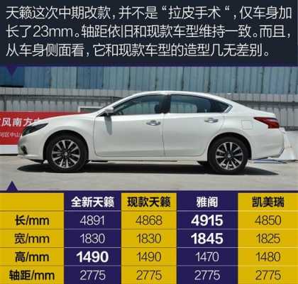 2016款新天籁配置-图3 2016款新天籁配置-图3