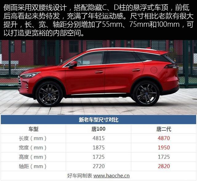 比亚迪唐DM配置价格-图2 比亚迪唐DM配置价格-图2