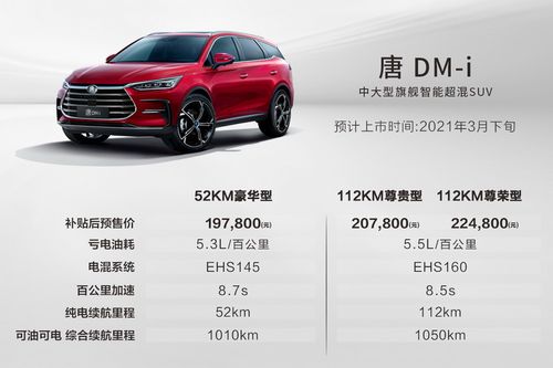 比亚迪唐DM配置价格-图1 比亚迪唐DM配置价格-图1