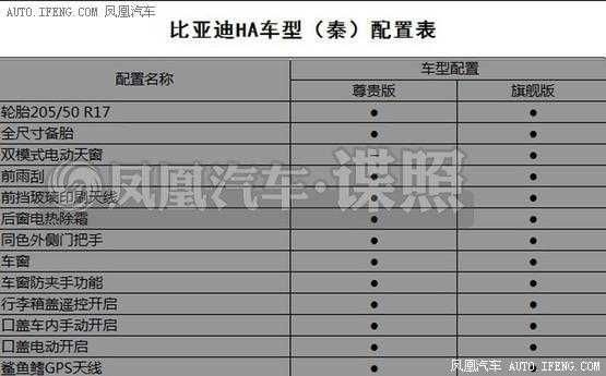 比亚迪秦100配置表-图2 比亚迪秦100配置表-图2