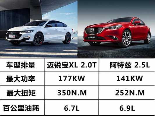 迈锐宝xl配置区别-图3 迈锐宝xl配置区别-图3