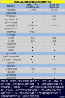 2017新款大众配置-图2 2017新款大众配置-图2