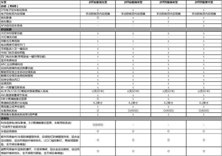 昂科拉15款配置表-图2 昂科拉15款配置表-图2
