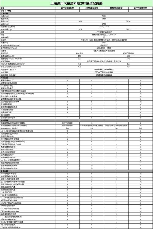 昂科拉15款配置表-图3 昂科拉15款配置表-图3
