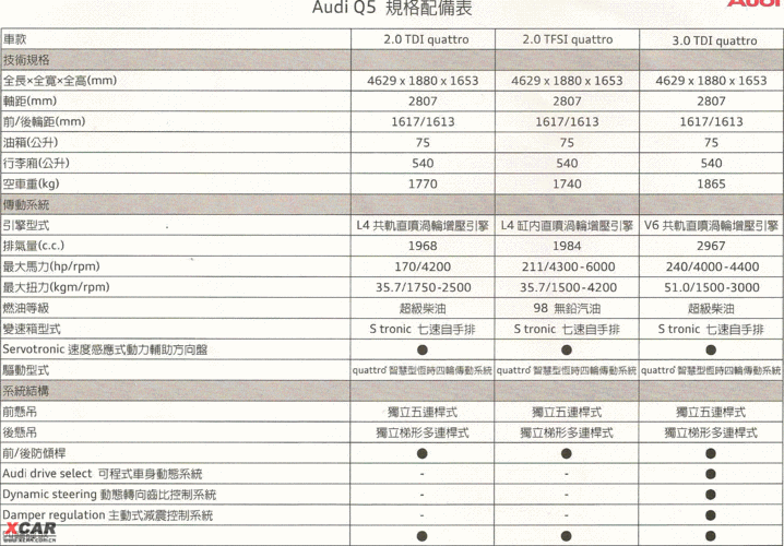 q5的配置高低