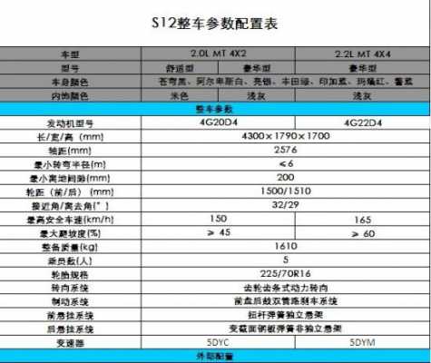骑士s12配置-图1 骑士s12配置-图1