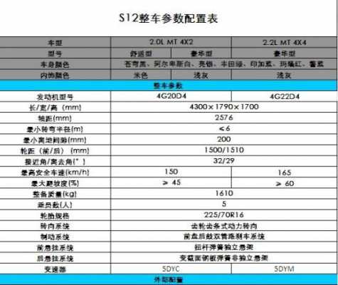 骑士s12配置