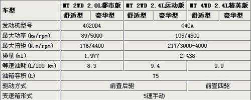 骑士s12配置-图2 骑士s12配置-图2