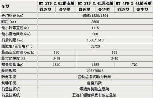 骑士s12配置-图3 骑士s12配置-图3