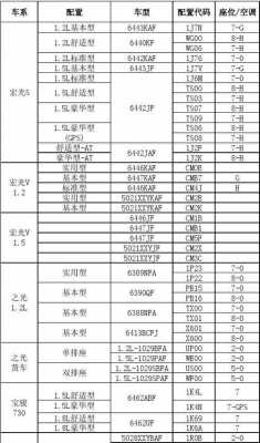 车型配置代码什么意思-图3