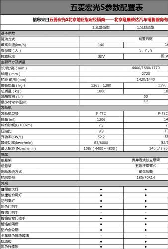 五菱s参数配置表