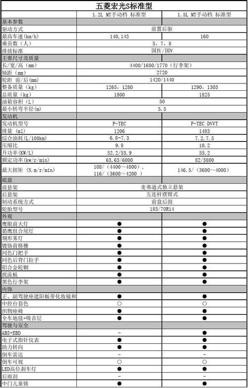 五菱s参数配置表-图3 五菱s参数配置表-图3