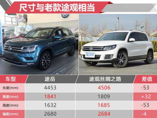 途岳哪个配置好-图3 途岳哪个配置好-图3
