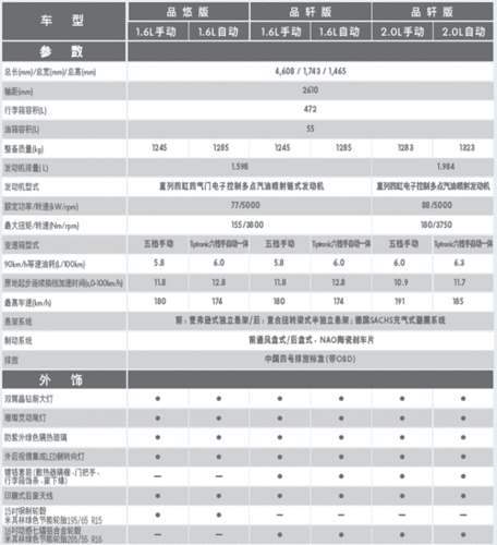 2020款朗逸参数配置-图2 2020款朗逸参数配置-图2