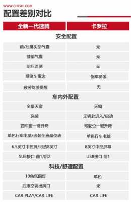 速腾卡罗拉配置参数-图3 速腾卡罗拉配置参数-图3