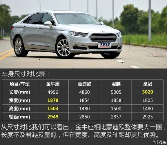 全新福特金牛座配置-图2 全新福特金牛座配置-图2