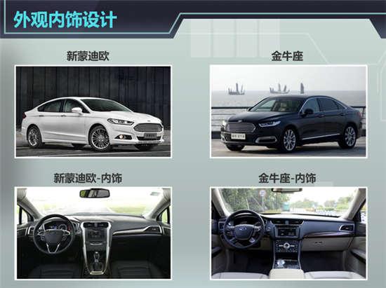 全新福特金牛座配置
