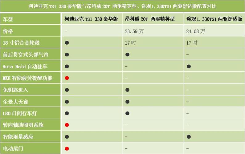 科迪亚克豪华版配置-图1 科迪亚克豪华版配置-图1
