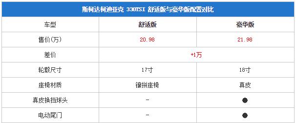 科迪亚克豪华版配置-图2 科迪亚克豪华版配置-图2